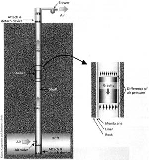 Diagram: Low-pressure pneumatic pipeline to extract capsules.